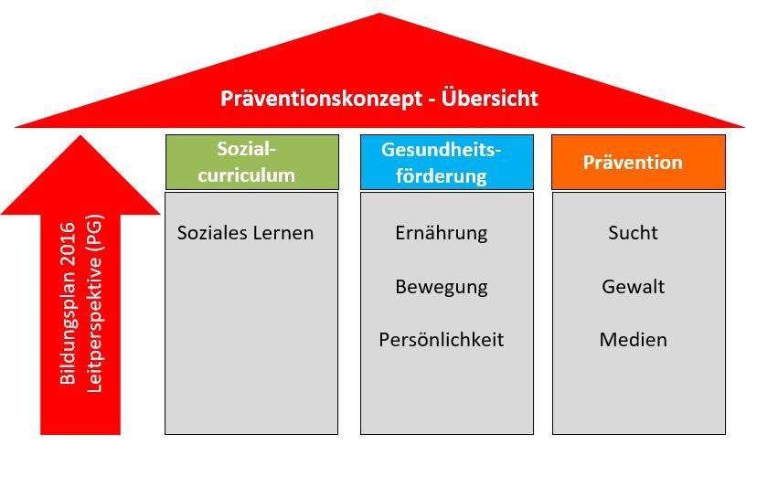 praevention_saeulen.jpg